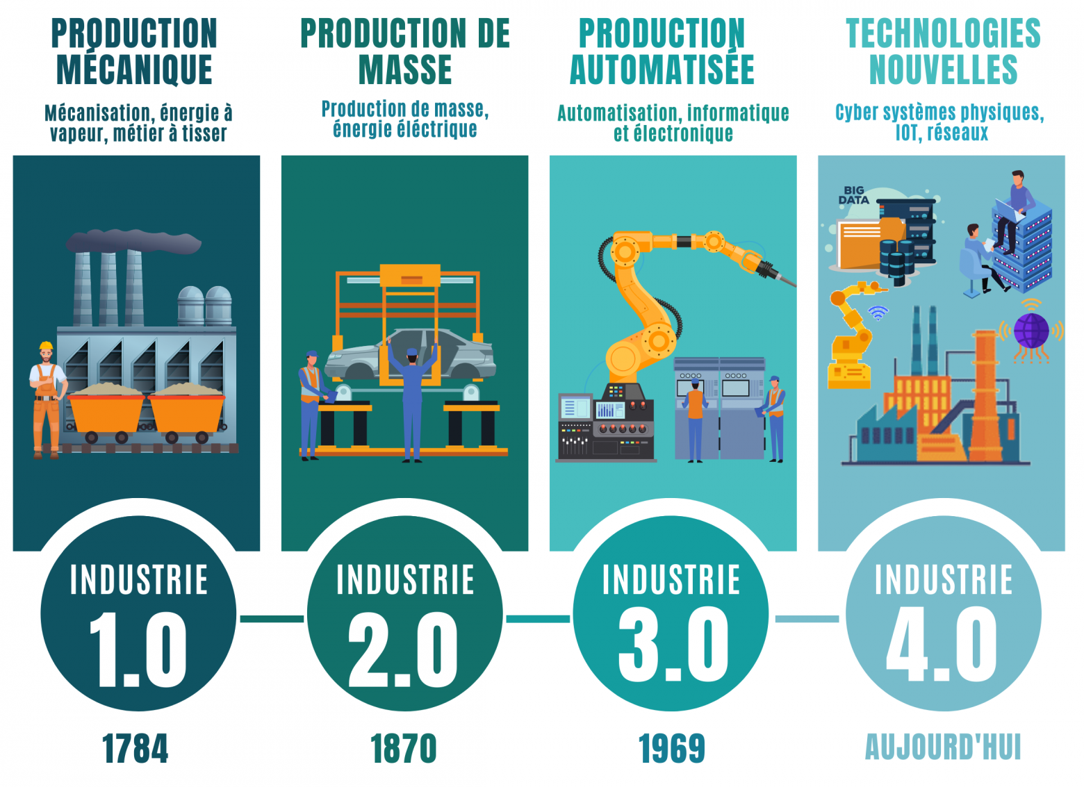 Industrie "4.0" Ou "5.0", Usine Du Futur : Buzzwords Ou Véritable ...